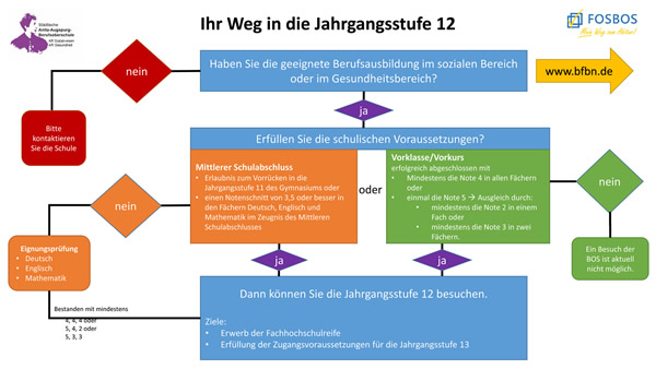 Jgst12