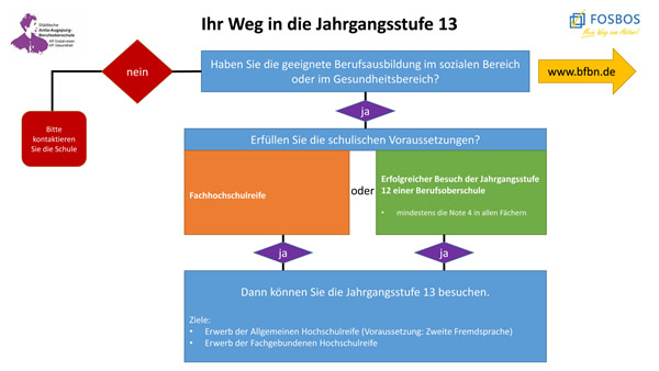 Jgst13