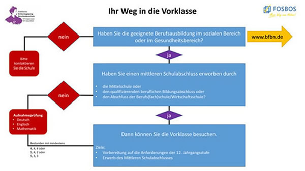 Vorklasse