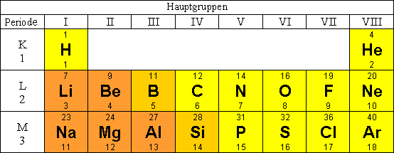 Übungsblatt Lineare Gleichungssysteme