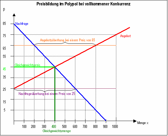 Preisbildung_zweite_Seite