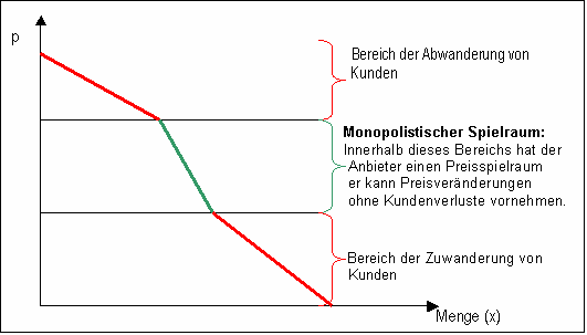 Preisbildung Auf Dem Markt Preisbildung_zweite_Seite